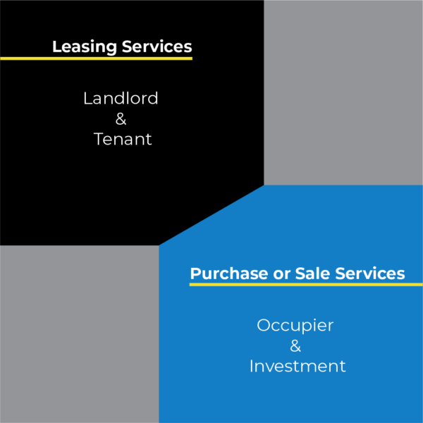 Our Services - OMEGA provides full-service brokerage for all aspects of leasing (Landlord & Tenant), and Occupier & Investment Sales (Auction, Off-market, etc.).